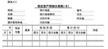 商品流通企業(yè)會計 丁元霖
