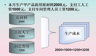 身為會計,產(chǎn)品生產(chǎn)成本的計算不會能行 流程圖 計算方法奉上