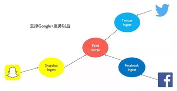 大型互聯(lián)網(wǎng)企業(yè)微服務(wù)下的食品銷售數(shù)據(jù)架構(gòu)設(shè)計
