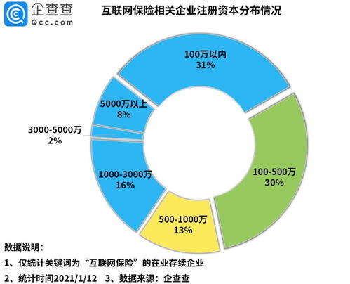 2020年中國互聯網保險企業注冊量激增93% 數據服務驅動行業新格局